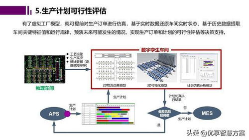 智能工廠數(shù)字孿生與仿真規(guī)劃 驅(qū)動(dòng)未來制造的軟件開發(fā)藍(lán)圖