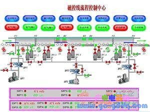 磁控濺射鍍膜生產(chǎn)線計(jì)算機(jī)監(jiān)控系統(tǒng)的設(shè)計(jì)與軟件實(shí)現(xiàn)